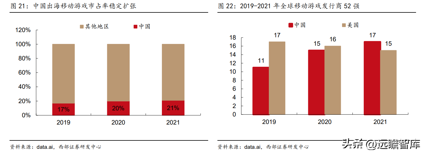 广告传媒（广告传播集团）