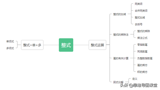 9的平方根是多少，根号9等于多少怎么算（每日分享丨初中数学知识数与式）
