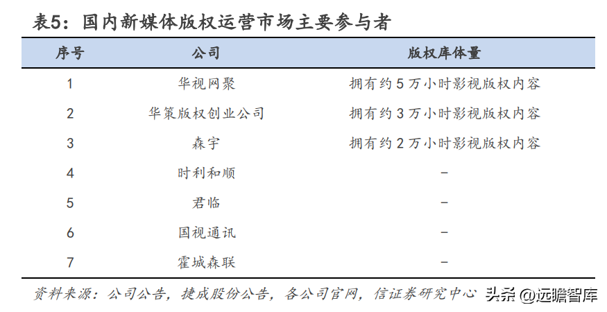 上海影视广告公司（华策影视）