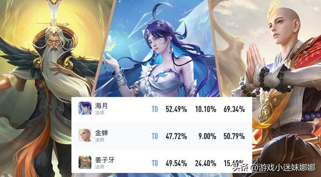 王者荣耀前十最强英雄，王者荣耀前十最强英雄图片（13位热度T0英雄）