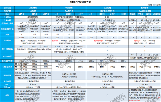 即时生效的意外险，有没有即时生效的意外险（4~6类职业意外险推荐产品更新）