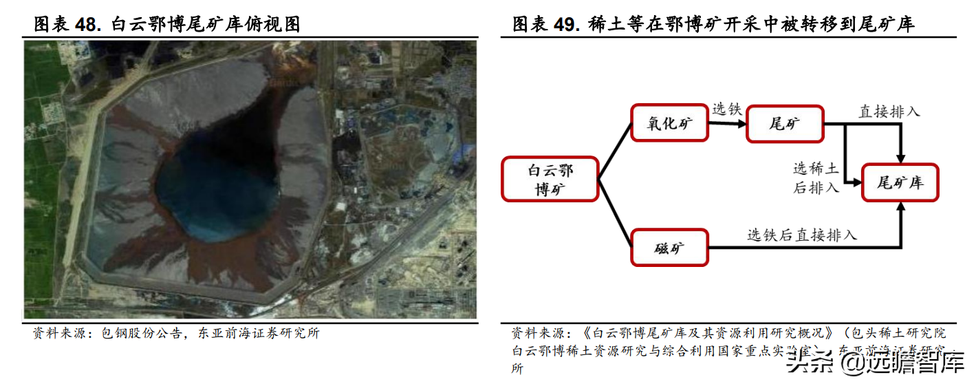 包钢稀土公司（全球最大轻稀土集团）