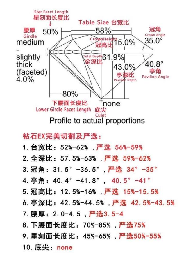 50分裸钻多少钱，想要自己购买钻石原料加工裸钻（不踩坑，50分钻石这样选）