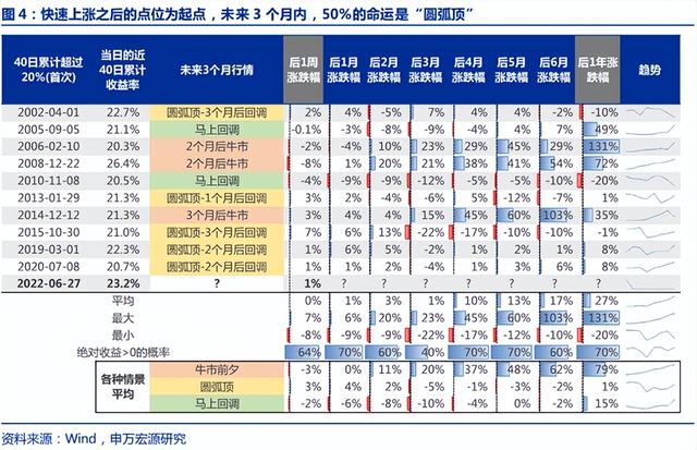 购买基金盈利了什么时候取出来最好，购买基金盈利了什么时候取出来最好呢？