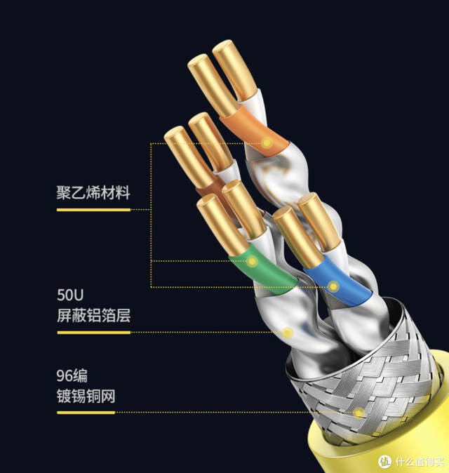 网线四根线接法，网线的四芯接法以及八芯接法（网线知识科普+选购指南）
