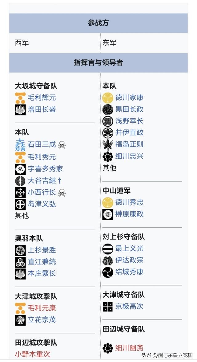 历史上最强的日本战争，日本古代最大会战关原之战仅六小时定胜负