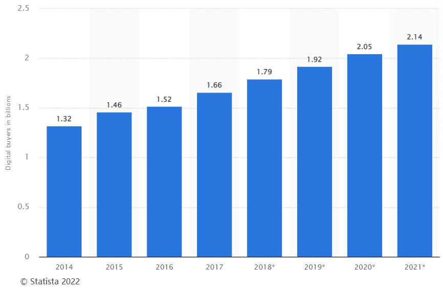 开网店一件代发怎么做（跨境“一件代发的优势分析）