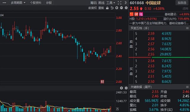 水利建设股票（业绩高增长的水利股名单出炉）