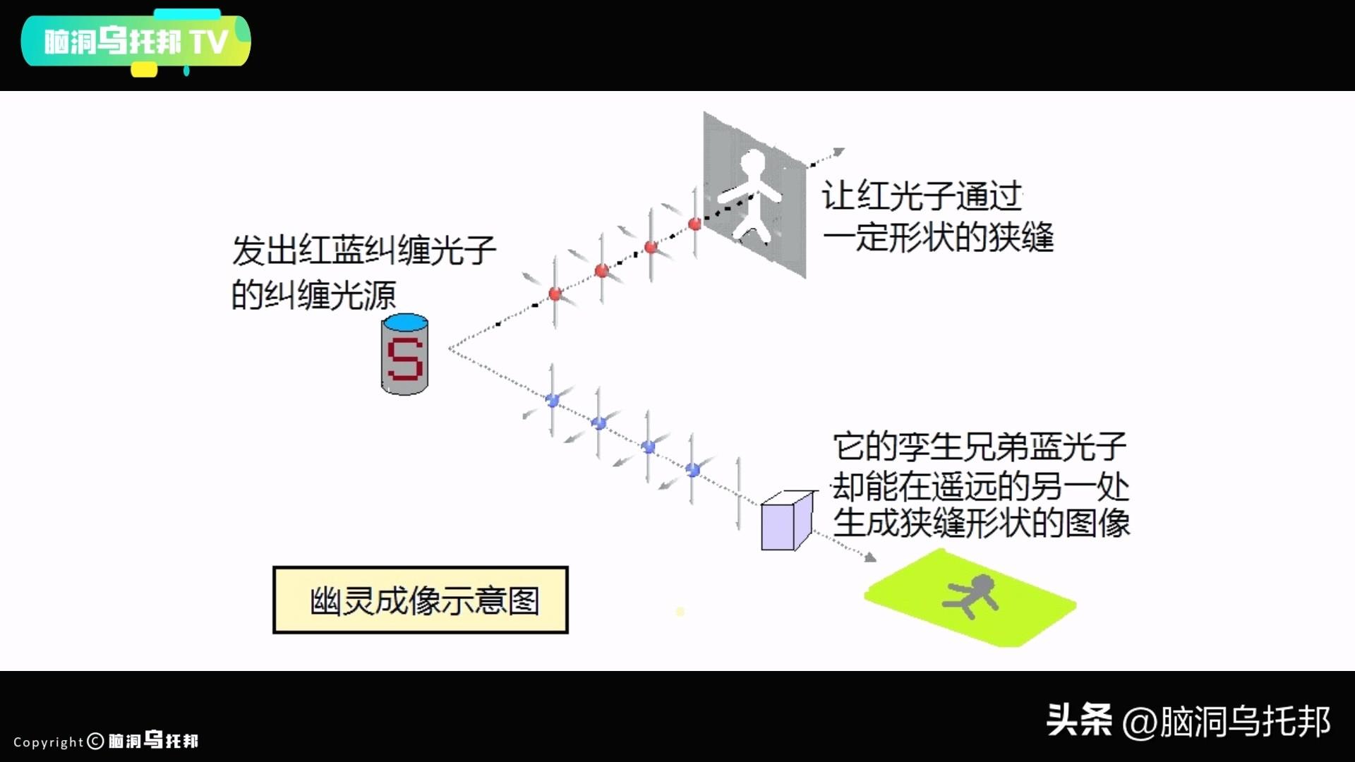 波粒智能（这个实验让爱因斯坦质疑世界的真实性）