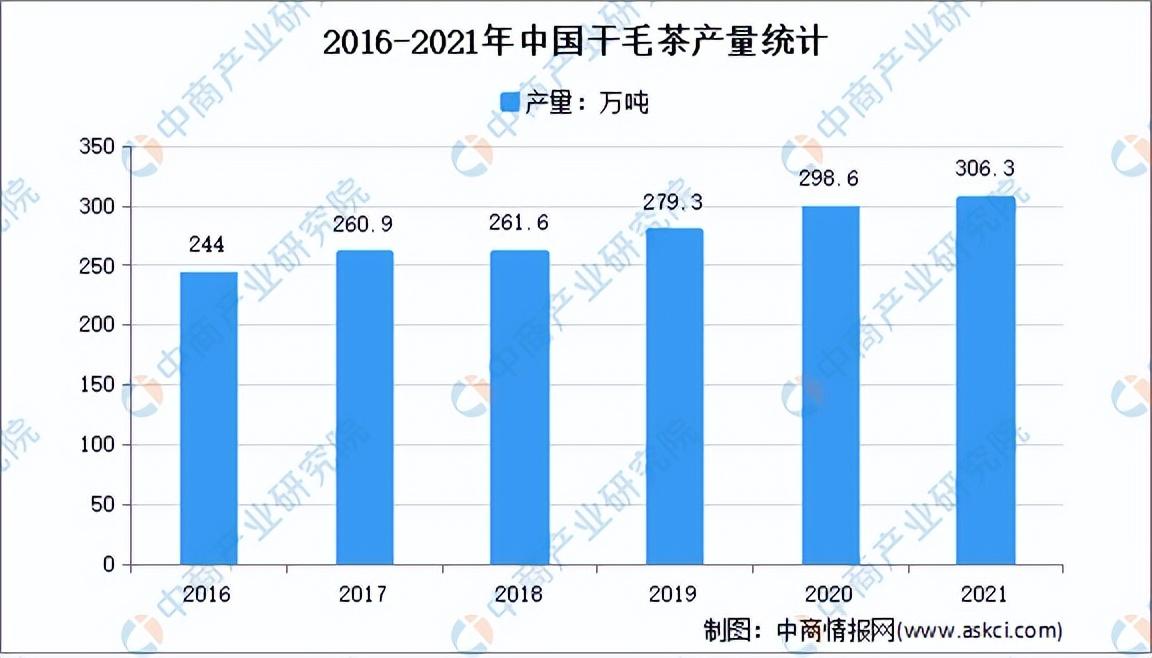 茶叶市场分析(茶叶市场调研)