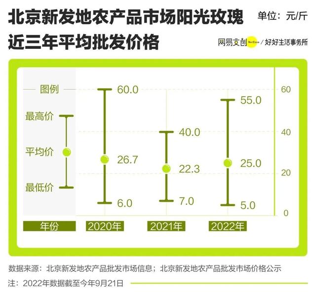 世界上最大的水果，世界上最大的水果是什么呢（被进口碾压的国产水果）