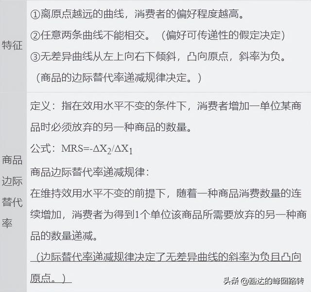 消费者行为分析，消费者行为分析的原则有哪些（劲爆-2022中级经济师干货-经济基础-第二章消费者行为分析）