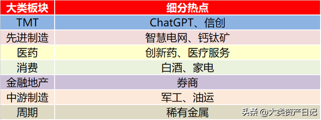 第五层什么梗，斗鱼洞主直播时间（超哥解牛：注册制的五层逻辑）