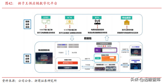 孩子王官网（母婴零售龙头）