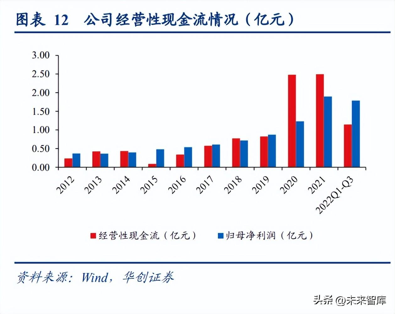 苏试试验（苏试试验研究报告）