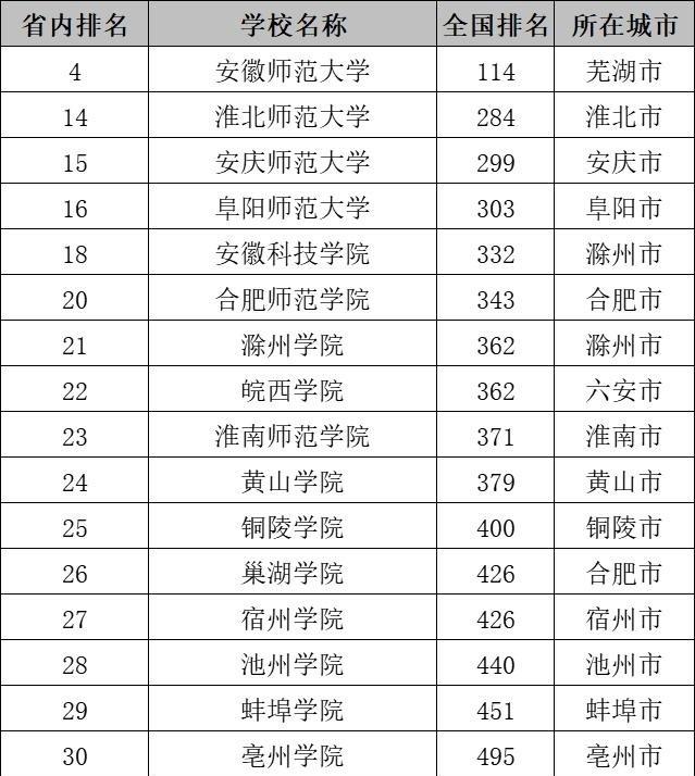 安徽工业大学是一本吗，安徽工业大学是一本么（争得一个华东五校名额）