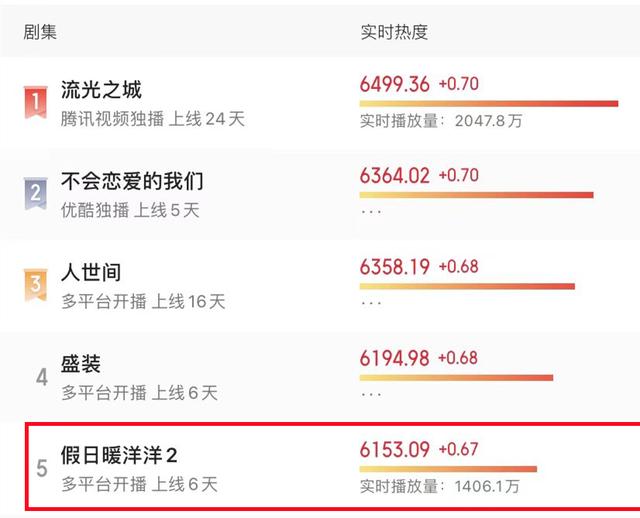 陈赫10大吻戏，说实话这CP真磕不动