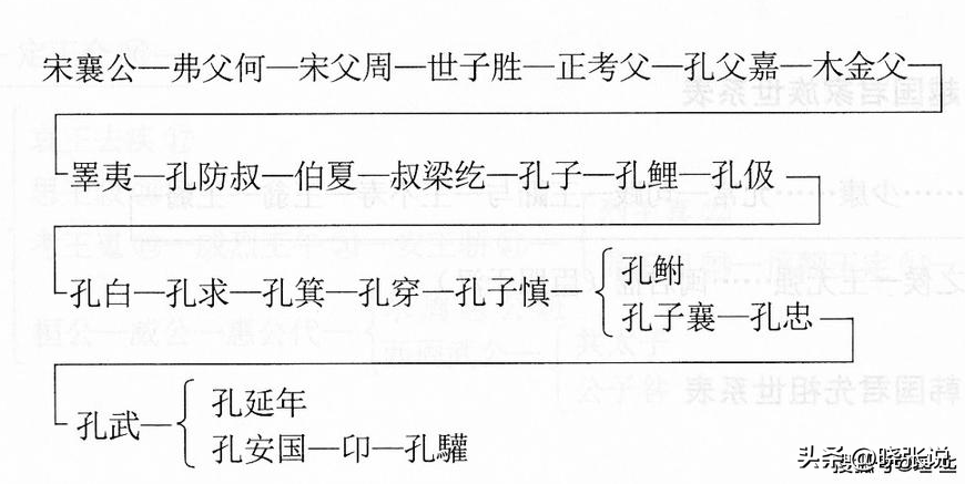 中国最古老的姓氏(最古老的6大姓氏)