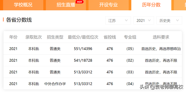 南通大学全国排名最新排行榜，全国+本省（江苏省两所不在省会的一本高校）