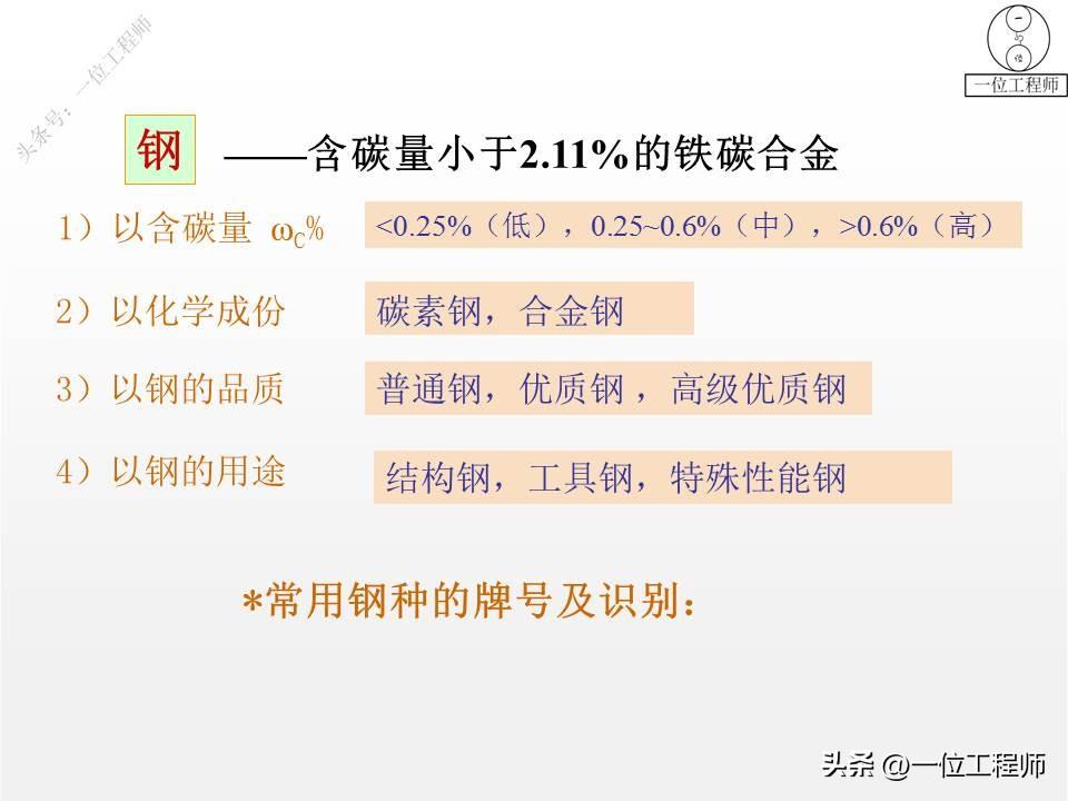 钢是由什么组成的，3种常用的金属材料的成份、特点、应用和牌号