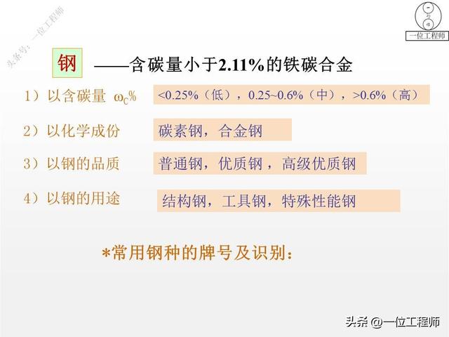 金属制品有哪些呢，金属制品有哪些呢图片（成份、特点、应用和牌号）