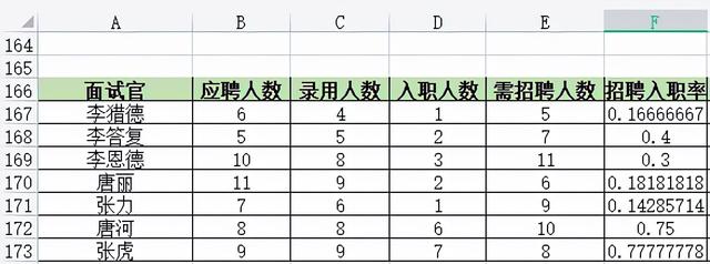入职率怎么计算，如何计算入职率（招聘率分析计算公式）