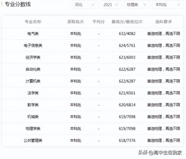 华北电力大学[保定]联系方法_官方网站_学校在哪里，华北电力大学保定校区联系电话（华北电力大学——高考院校介绍系列）