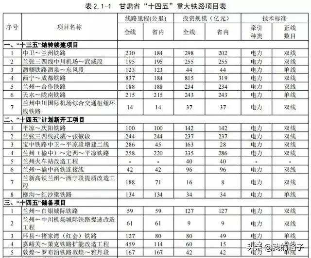 成兰铁路线路图，四川成达铁路图（<西宁>至成都铁路最新消息）