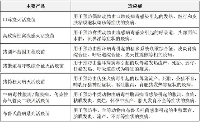 疫苗股票有哪些龙头股2020,生物股份股票（下一个潜力品种）