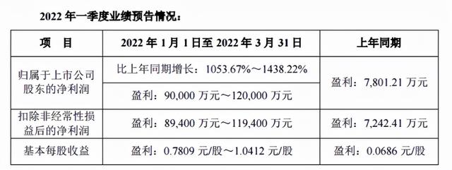 有重组预期的股票，具有重组预期的股票有哪些（金种子酒、德邦股份重组股价提前涨停）