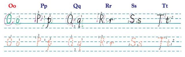 英语字母顺序表怎么写，26个英文字母书写顺序（中学生应该掌握的英文字母书写笔顺）
