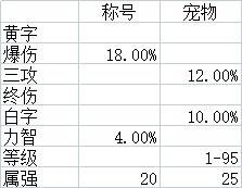 dnf快捷栏装备大全2022（dnf快捷栏装备汇总）