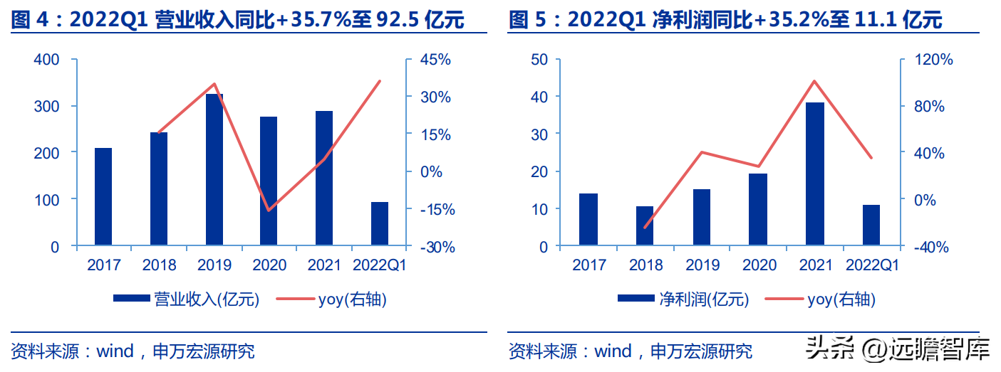 东阳光铝（国内电解铝龙头）