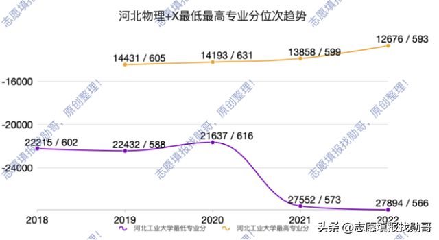 河北经贸大学排名，2021河北经贸大学排名（从录取数据看河北院校排名）