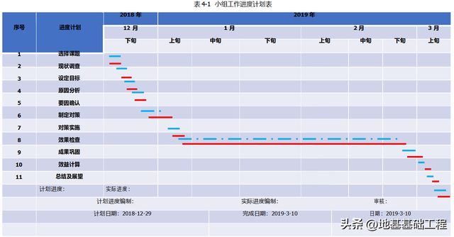怎么写qc小组简介，提高管桩桩头完整性合格率