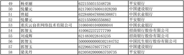 平安普惠贷款被起诉，平安普惠贷款被起诉以后,还能协商吗（关于依法处置重庆兴手付科技发展股份有限公司涉嫌组织、领导传销活动案涉案账户冻结资金、车辆、房产的公告）