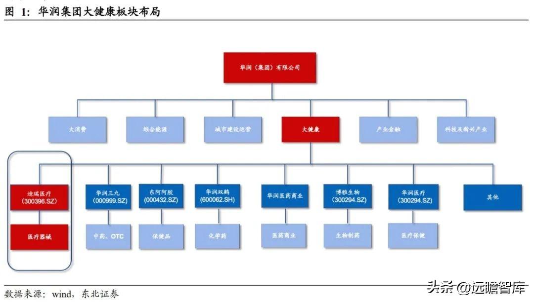 贝克曼库尔特（迪瑞医疗）