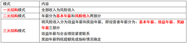 岗位评价的方法有哪些，岗位评价的方法有哪些内容（第八章 薪酬管理）