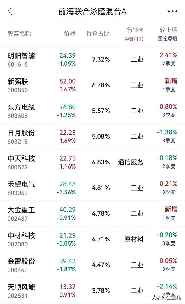 债券基金利润率，债券基金利润率是多少？