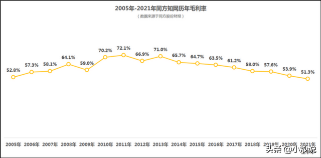 知网年收入12亿，知网一年的盈利（本是国有资产的知网）