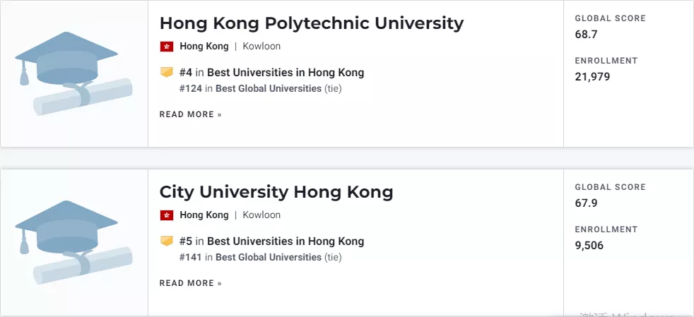 香港理工大学怎么样（新的香港第4）