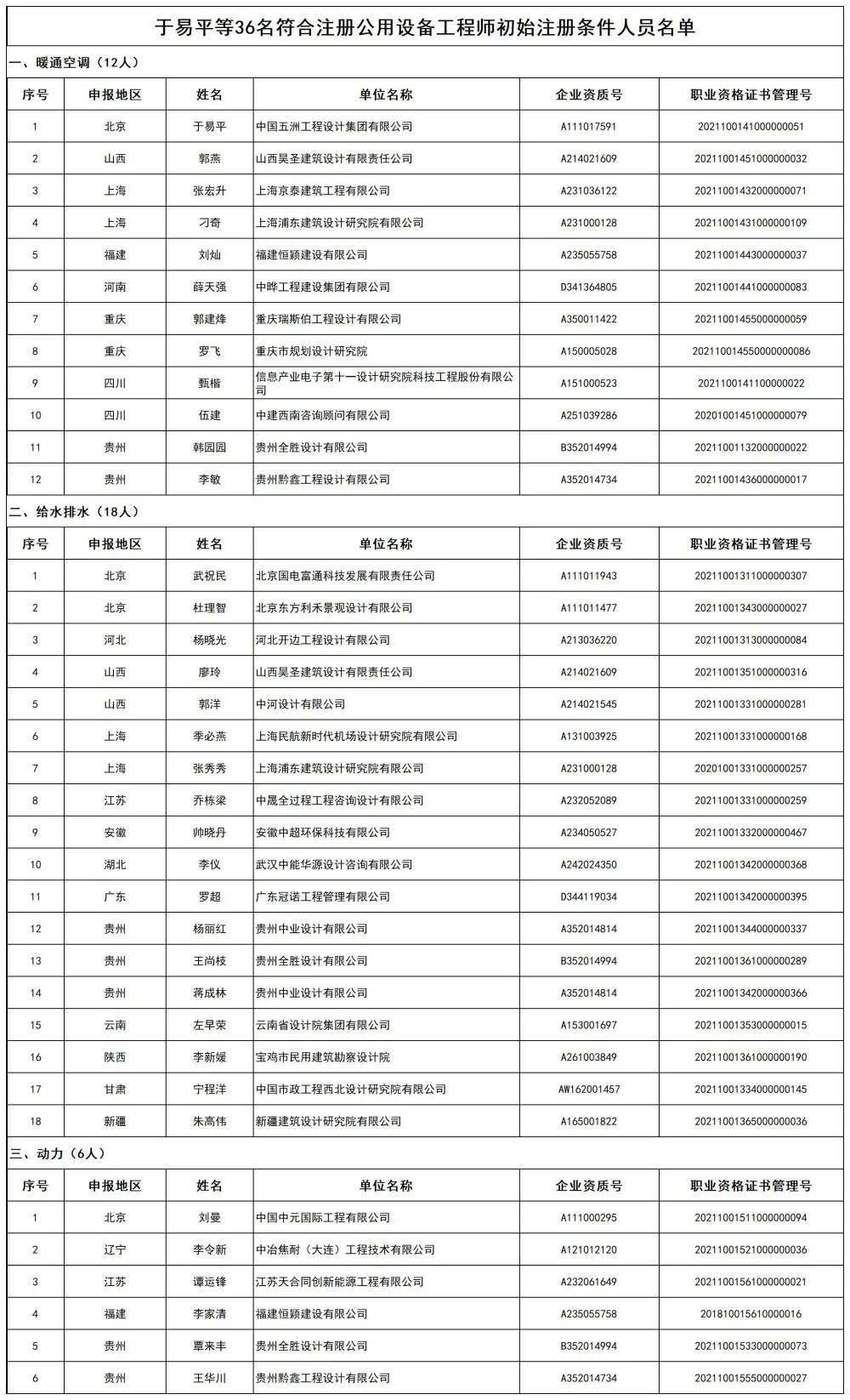 注册土木工程师（8人未通过）