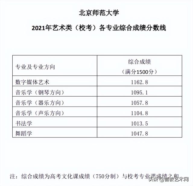 山东艺术学院排名，山东艺术学院排名全国第几（原来音乐生有这么多可以报考的院校）