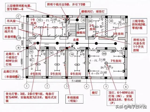 航空插头插座符号，<线路、设备、灯具、插座开关、仪表图符>