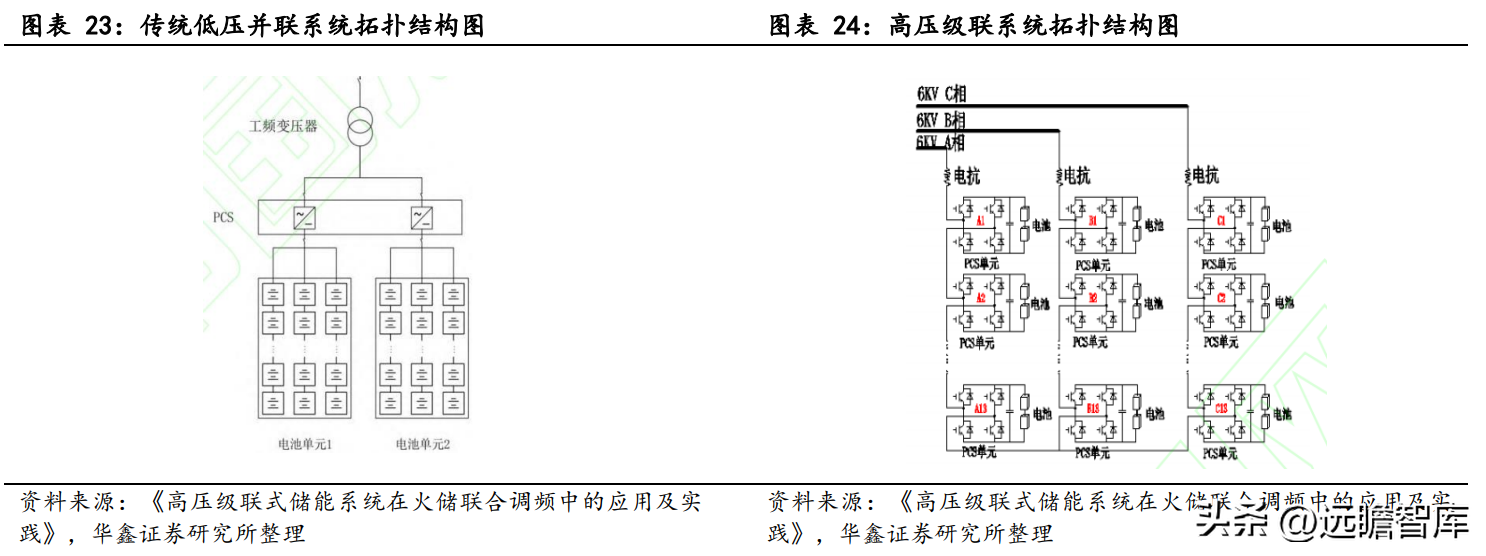 中电电气（干式变压器龙头）