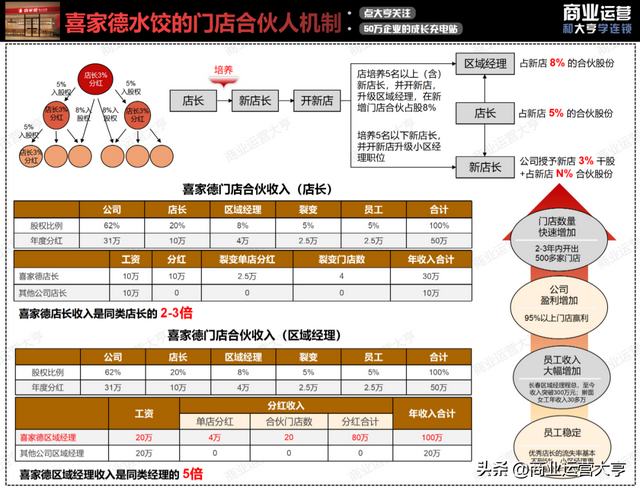 连锁经营案例，连锁经营案例永和豆浆的成功案例（8千字、5大案例、50页干货图片）