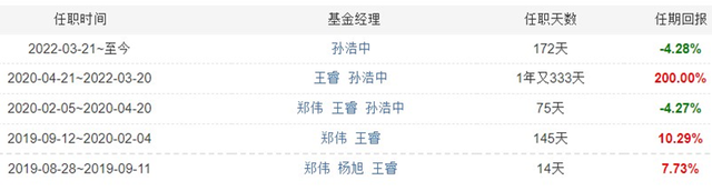 基金公司賺錢模式分析案例，基金公司賺錢模式分析案例題？