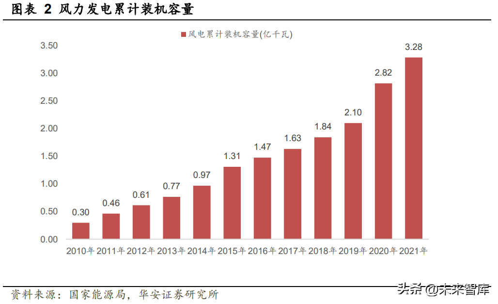 欧文斯科宁（风电材料行业深度研究报告）