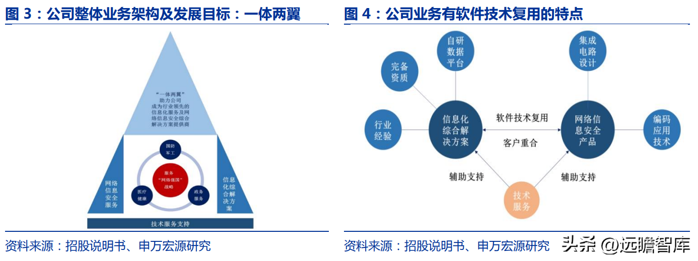 佳缘科技（布局网安）