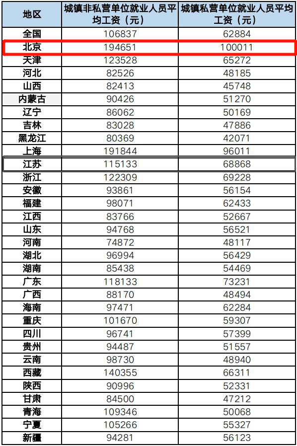 浙江省平均工资2022最新公布，2022全国平均工资标准（月入五千以下超13亿人）